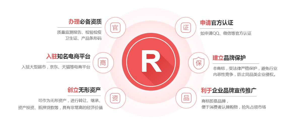集安商标注册的作用
